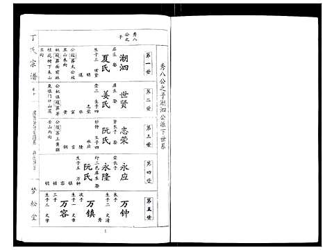 [丁]丁氏宗谱_24卷首1卷 (湖北) 丁氏家谱_十.pdf