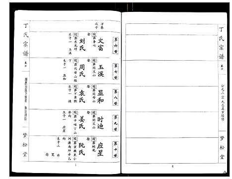 [丁]丁氏宗谱_24卷首1卷 (湖北) 丁氏家谱_十.pdf