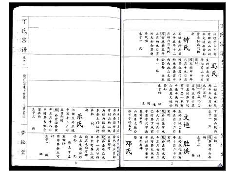 [丁]丁氏宗谱_24卷首1卷 (湖北) 丁氏家谱_十一.pdf