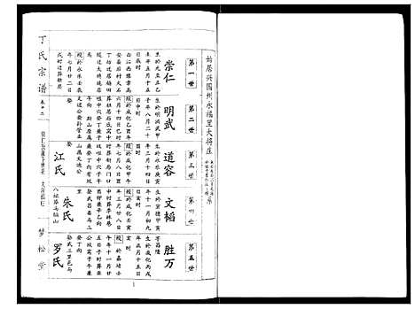 [丁]丁氏宗谱_24卷首1卷 (湖北) 丁氏家谱_十二.pdf