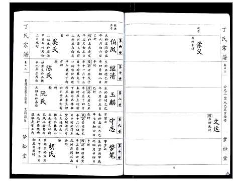 [丁]丁氏宗谱_24卷首1卷 (湖北) 丁氏家谱_十二.pdf