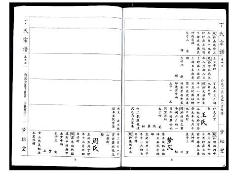 [丁]丁氏宗谱_24卷首1卷 (湖北) 丁氏家谱_十二.pdf