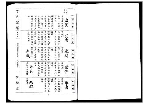 [丁]丁氏宗谱_24卷首1卷 (湖北) 丁氏家谱_十三.pdf