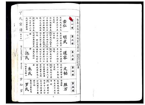 [丁]丁氏宗谱_24卷首1卷 (湖北) 丁氏家谱_十五.pdf