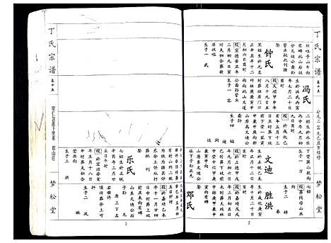 [丁]丁氏宗谱_24卷首1卷 (湖北) 丁氏家谱_十五.pdf