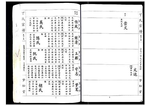 [丁]丁氏宗谱_24卷首1卷 (湖北) 丁氏家谱_十五.pdf