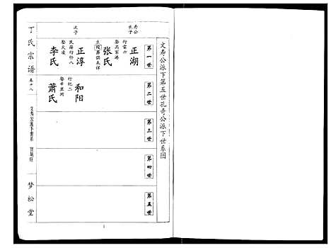 [丁]丁氏宗谱_24卷首1卷 (湖北) 丁氏家谱_十八.pdf