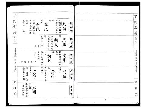 [丁]丁氏宗谱_24卷首1卷 (湖北) 丁氏家谱_十八.pdf