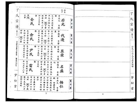 [丁]丁氏宗谱_24卷首1卷 (湖北) 丁氏家谱_二十.pdf