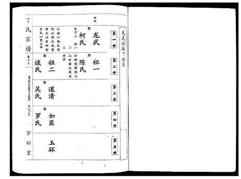 [丁]丁氏宗谱_24卷首1卷 (湖北) 丁氏家谱_二十二.pdf