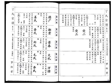 [丁]丁氏宗谱_24卷首1卷 (湖北) 丁氏家谱_二十四.pdf