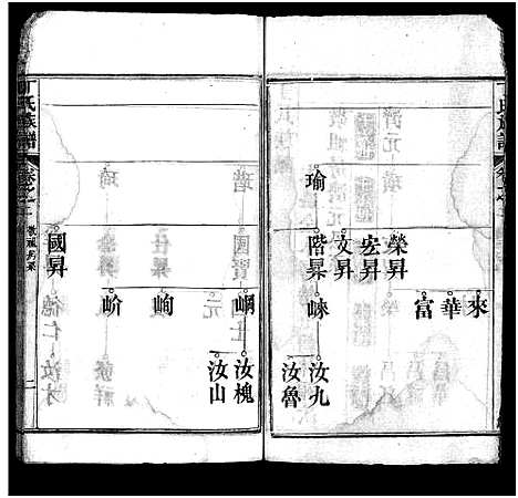 [丁]丁氏族谱_7卷首3卷-Ding Shi_丁氏谱序 (湖北) 丁氏家谱_五.pdf