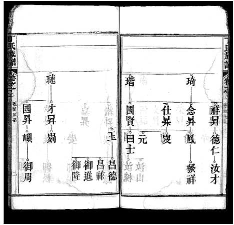 [丁]丁氏族谱_7卷首3卷-Ding Shi_丁氏谱序 (湖北) 丁氏家谱_五.pdf