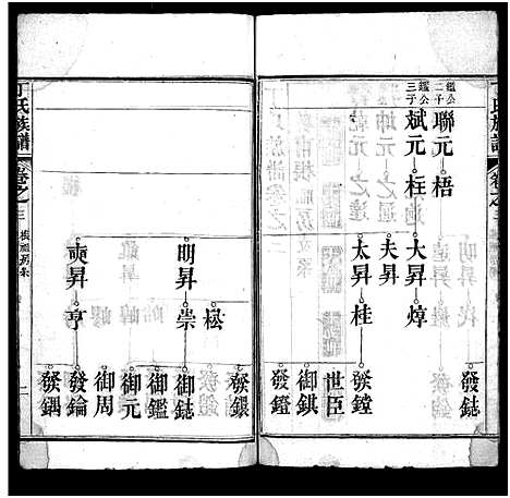 [丁]丁氏族谱_7卷首3卷-Ding Shi_丁氏谱序 (湖北) 丁氏家谱_六.pdf