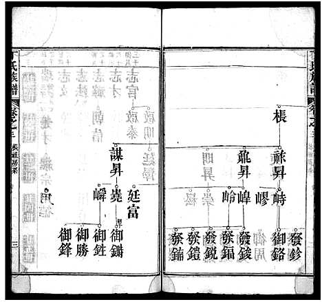 [丁]丁氏族谱_7卷首3卷-Ding Shi_丁氏谱序 (湖北) 丁氏家谱_六.pdf