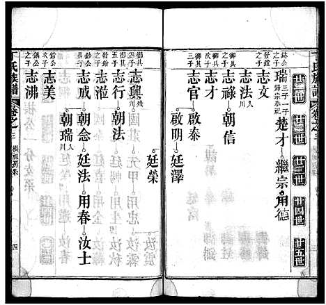 [丁]丁氏族谱_7卷首3卷-Ding Shi_丁氏谱序 (湖北) 丁氏家谱_六.pdf