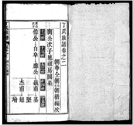 [丁]丁氏族谱_7卷首3卷-Ding Shi_丁氏谱序 (湖北) 丁氏家谱_七.pdf