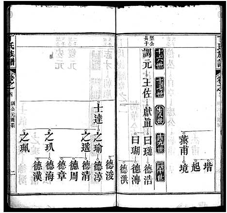 [丁]丁氏族谱_7卷首3卷-Ding Shi_丁氏谱序 (湖北) 丁氏家谱_七.pdf