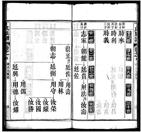 [丁]丁氏族谱_7卷首3卷-Ding Shi_丁氏谱序 (湖北) 丁氏家谱_七.pdf