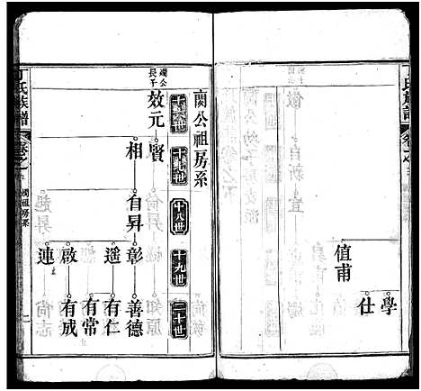 [丁]丁氏族谱_7卷首3卷-Ding Shi_丁氏谱序 (湖北) 丁氏家谱_八.pdf