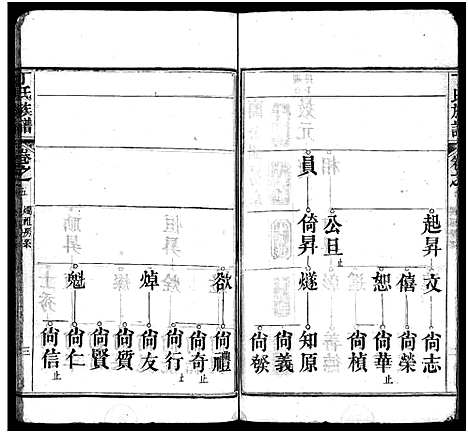 [丁]丁氏族谱_7卷首3卷-Ding Shi_丁氏谱序 (湖北) 丁氏家谱_八.pdf