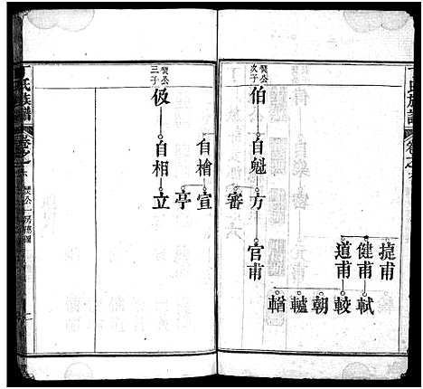 [丁]丁氏族谱_7卷首3卷-Ding Shi_丁氏谱序 (湖北) 丁氏家谱_九.pdf