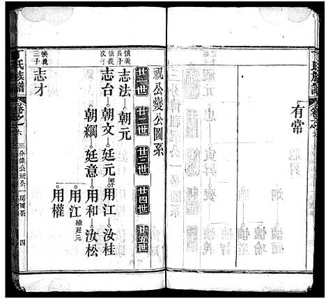 [丁]丁氏族谱_7卷首3卷-Ding Shi_丁氏谱序 (湖北) 丁氏家谱_九.pdf