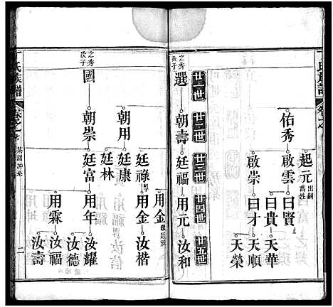 [丁]丁氏族谱_7卷首3卷-Ding Shi_丁氏谱序 (湖北) 丁氏家谱_十.pdf