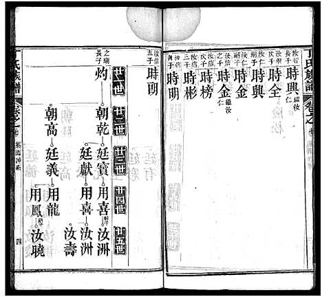 [丁]丁氏族谱_7卷首3卷-Ding Shi_丁氏谱序 (湖北) 丁氏家谱_十.pdf