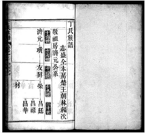 [丁]丁氏族谱_7卷首3卷-Ding Shi (湖北) 丁氏家谱_五.pdf