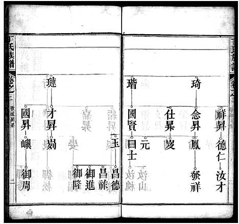 [丁]丁氏族谱_7卷首3卷-Ding Shi (湖北) 丁氏家谱_五.pdf