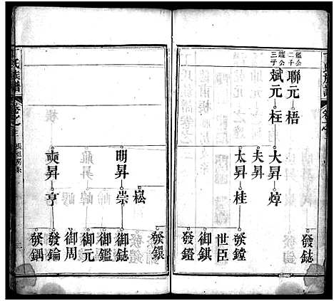 [丁]丁氏族谱_7卷首3卷-Ding Shi (湖北) 丁氏家谱_六.pdf