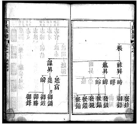 [丁]丁氏族谱_7卷首3卷-Ding Shi (湖北) 丁氏家谱_六.pdf