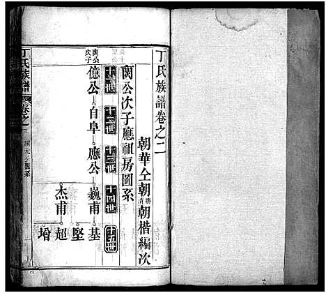 [丁]丁氏族谱_7卷首3卷-Ding Shi (湖北) 丁氏家谱_七.pdf