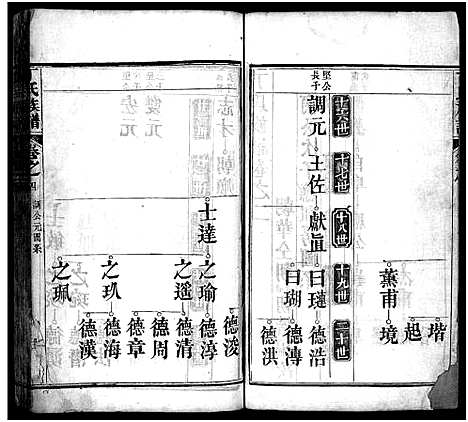 [丁]丁氏族谱_7卷首3卷-Ding Shi (湖北) 丁氏家谱_七.pdf