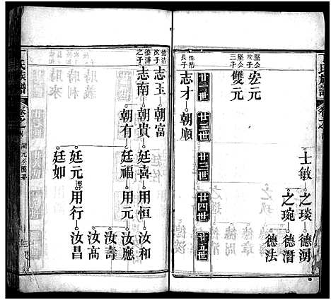 [丁]丁氏族谱_7卷首3卷-Ding Shi (湖北) 丁氏家谱_七.pdf