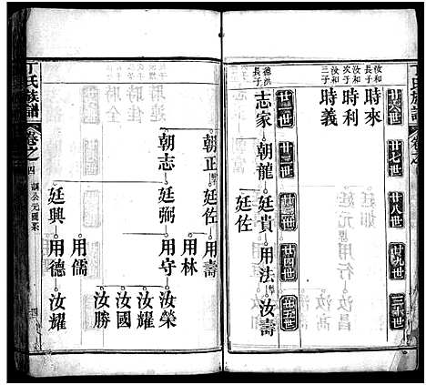 [丁]丁氏族谱_7卷首3卷-Ding Shi (湖北) 丁氏家谱_七.pdf