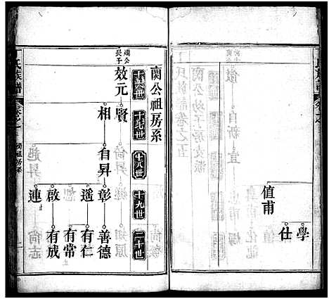 [丁]丁氏族谱_7卷首3卷-Ding Shi (湖北) 丁氏家谱_八.pdf