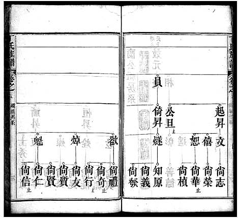 [丁]丁氏族谱_7卷首3卷-Ding Shi (湖北) 丁氏家谱_八.pdf