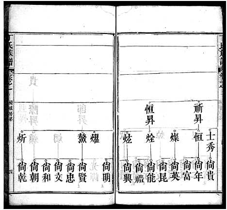 [丁]丁氏族谱_7卷首3卷-Ding Shi (湖北) 丁氏家谱_八.pdf