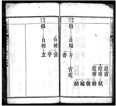 [丁]丁氏族谱_7卷首3卷-Ding Shi (湖北) 丁氏家谱_九.pdf