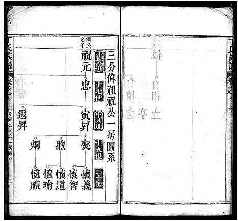 [丁]丁氏族谱_7卷首3卷-Ding Shi (湖北) 丁氏家谱_九.pdf