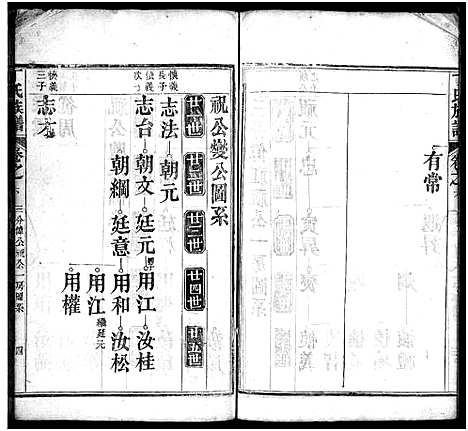 [丁]丁氏族谱_7卷首3卷-Ding Shi (湖北) 丁氏家谱_九.pdf