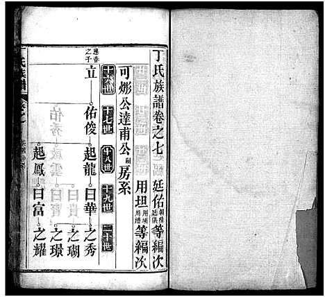 [丁]丁氏族谱_7卷首3卷-Ding Shi (湖北) 丁氏家谱_十.pdf