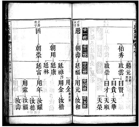 [丁]丁氏族谱_7卷首3卷-Ding Shi (湖北) 丁氏家谱_十.pdf