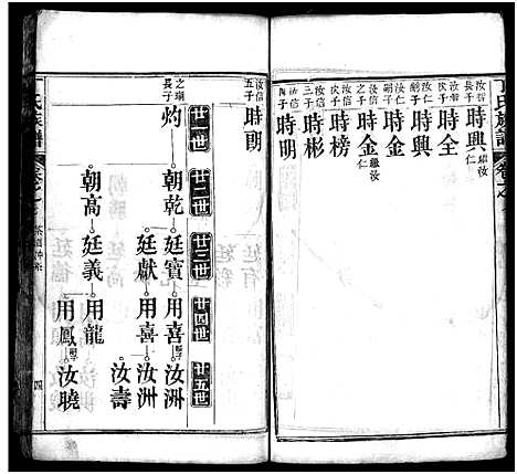 [丁]丁氏族谱_7卷首3卷-Ding Shi (湖北) 丁氏家谱_十.pdf