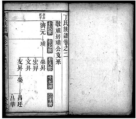 [丁]丁氏族谱_9卷首3卷-Ding Shi (湖北) 丁氏家谱_五.pdf