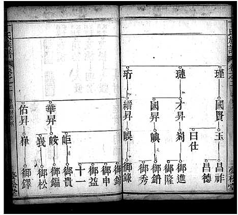 [丁]丁氏族谱_9卷首3卷-Ding Shi (湖北) 丁氏家谱_五.pdf