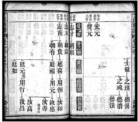 [丁]丁氏族谱_9卷首3卷-Ding Shi (湖北) 丁氏家谱_六.pdf