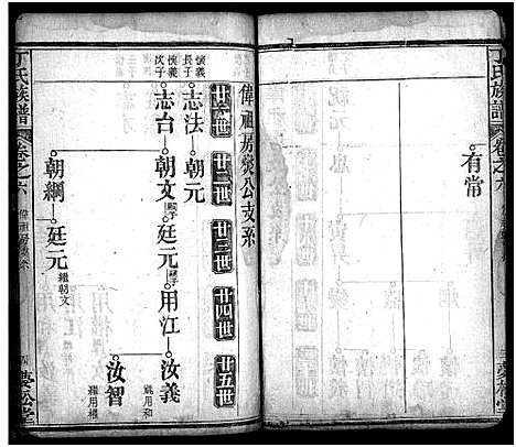 [丁]丁氏族谱_9卷首3卷-Ding Shi (湖北) 丁氏家谱_八.pdf